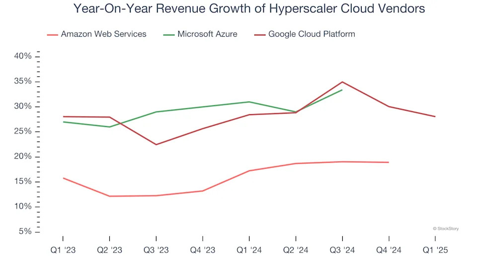 Microsoft (NASDAQ:MSFT) Beats Q1 Sales Targets, Stock Soars
