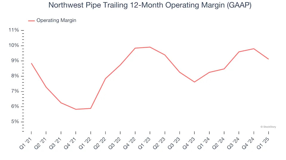 Northwest Pipe (NASDAQ:NWPX) Posts Better-Than-Expected Sales In Q1