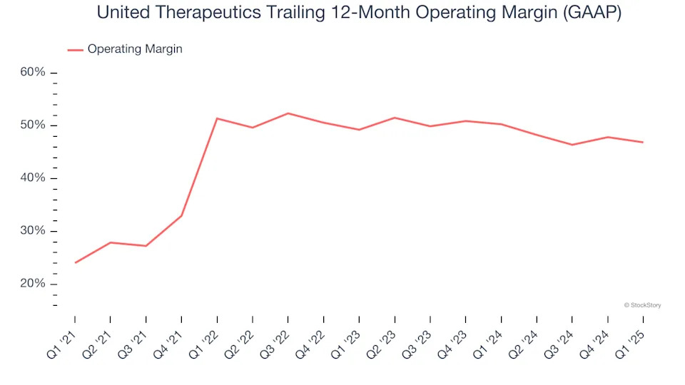 United Therapeutics (NASDAQ:UTHR) Reports Bullish Q1