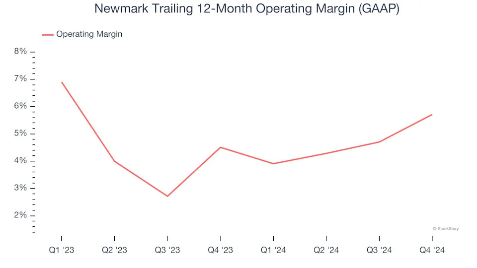 Newmark’s (NASDAQ:NMRK) Q1: Strong Sales