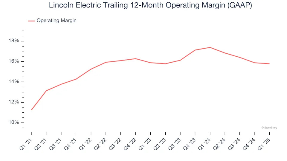 Lincoln Electric (NASDAQ:LECO) Beats Q1 Sales Targets