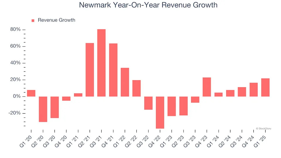 Newmark’s (NASDAQ:NMRK) Q1: Strong Sales