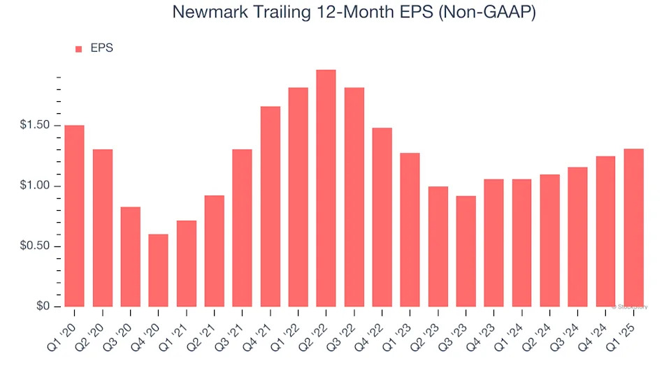 Newmark’s (NASDAQ:NMRK) Q1: Strong Sales