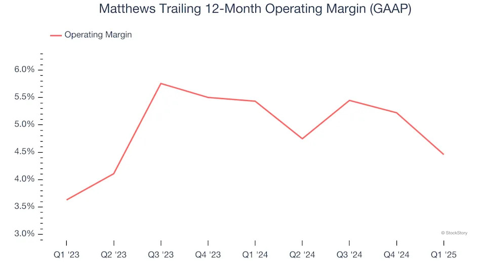 Matthews (NASDAQ:MATW) Misses Q1 Sales Targets