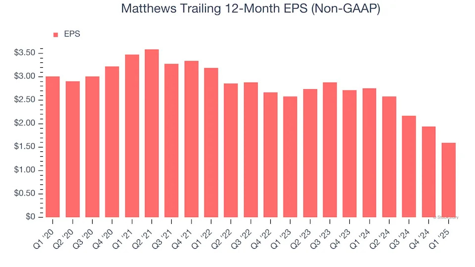 Matthews (NASDAQ:MATW) Misses Q1 Sales Targets