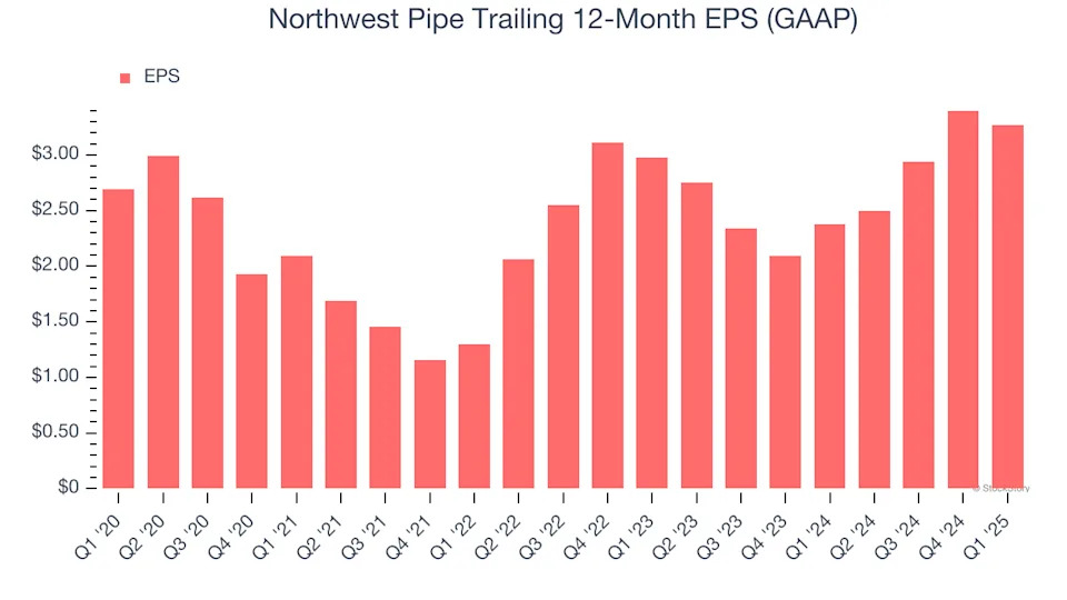 Northwest Pipe (NASDAQ:NWPX) Posts Better-Than-Expected Sales In Q1