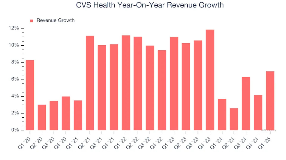 CVS Health’s (NYSE:CVS) Q1: Beats On Revenue, Stock Soars