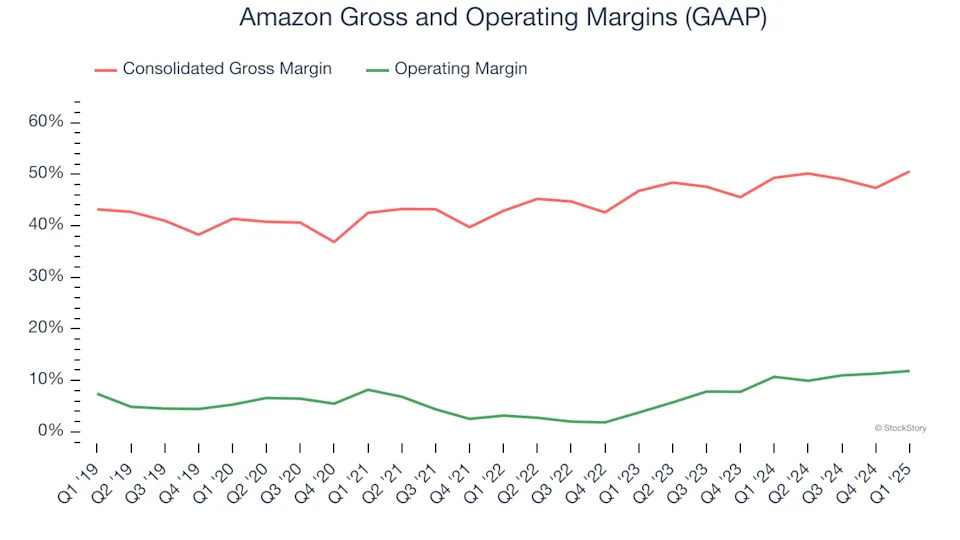 Amazon’s (NASDAQ:AMZN) Q1 Earnings Results: Revenue In Line With Expectations
