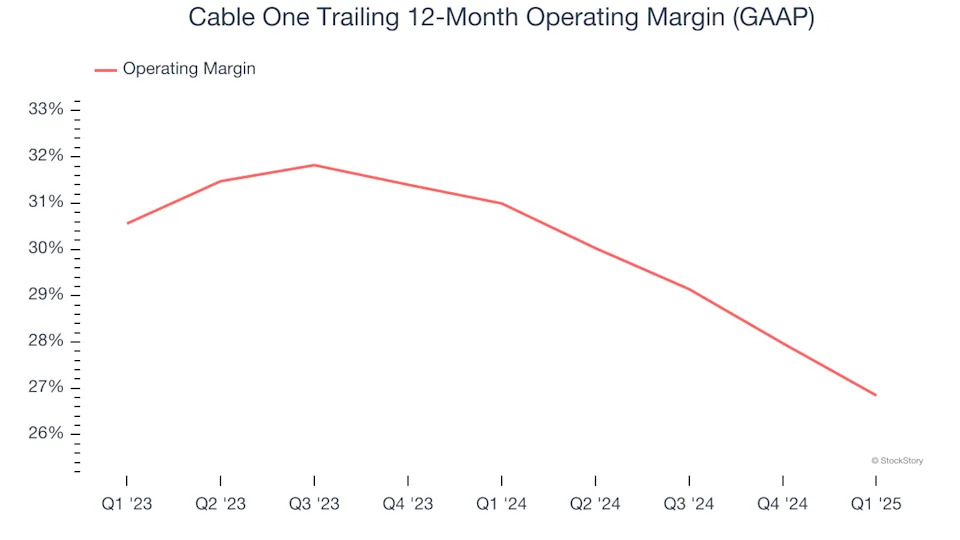 Cable One (NYSE:CABO) Misses Q1 Revenue Estimates, Stock Drops 10.5%