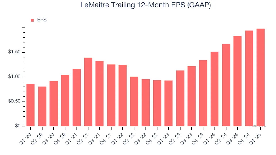 LeMaitre’s (NASDAQ:LMAT) Q1: Beats On Revenue, Guides for Strong Full-Year Sales
