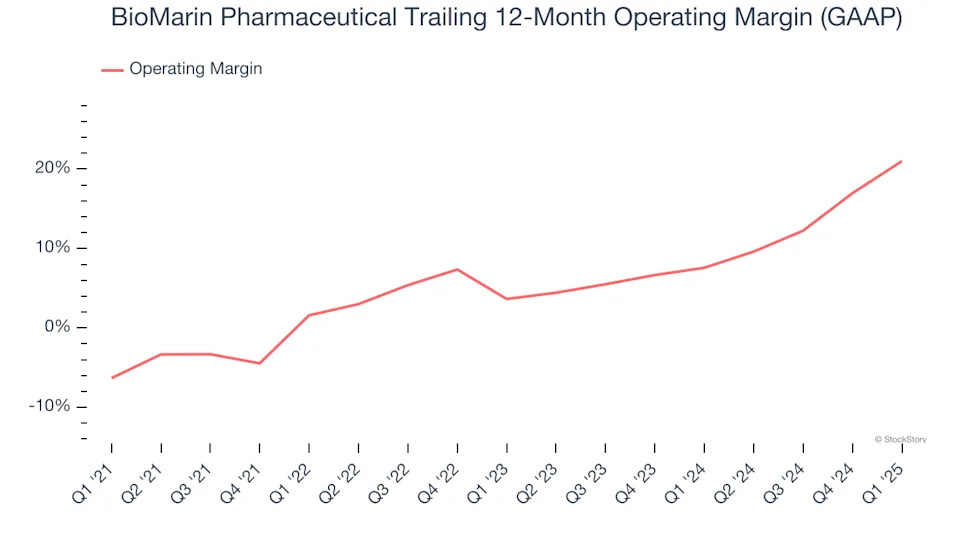 BioMarin Pharmaceutical (NASDAQ:BMRN) Beats Q1 Sales Targets