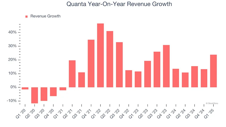 Quanta’s (NYSE:PWR) Q1: Beats On Revenue, Stock Soars