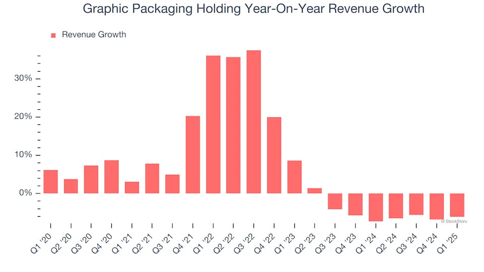Graphic Packaging Holding’s (NYSE:GPK) Q1 Earnings Results: Revenue In Line With Expectations But Stock Drops