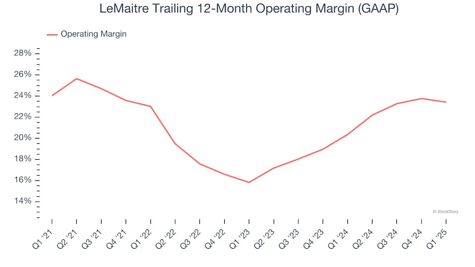 LeMaitre’s (NASDAQ:LMAT) Q1: Beats On Revenue, Guides for Strong Full-Year Sales