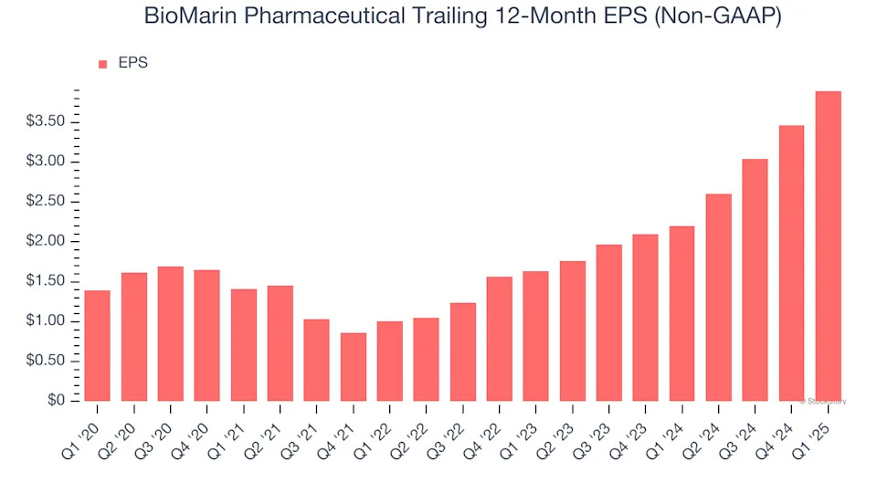 BioMarin Pharmaceutical (NASDAQ:BMRN) Beats Q1 Sales Targets