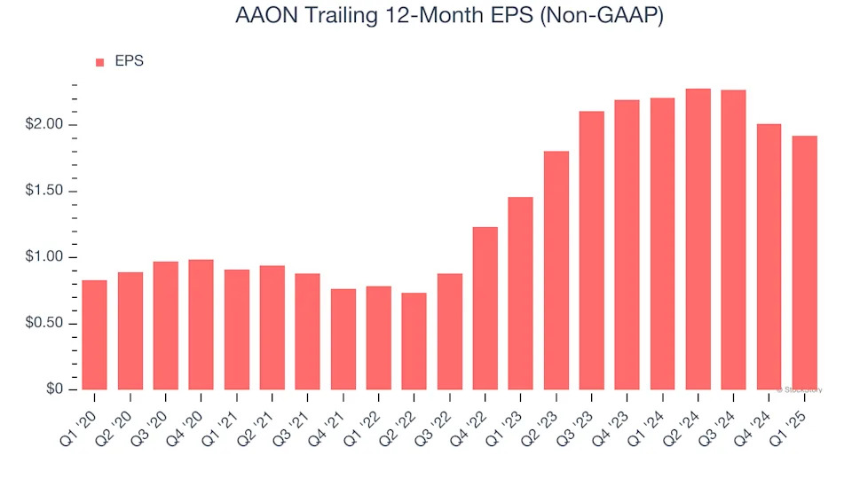 AAON (NASDAQ:AAON) Delivers Strong Q1 Numbers, Stock Soars