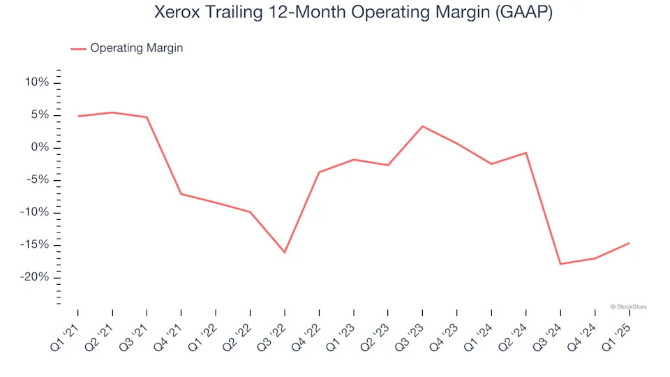 Xerox (NASDAQ:XRX) Posts Q1 Sales In Line With Estimates