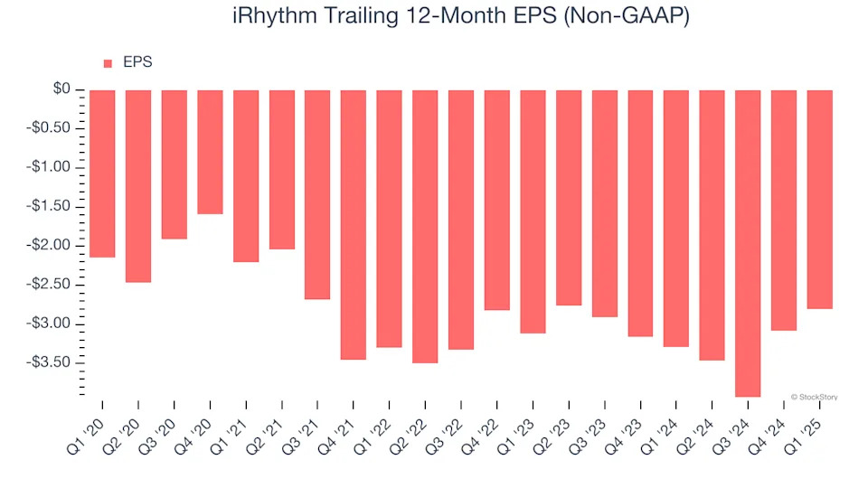 iRhythm (NASDAQ:IRTC) Surprises With Strong Q1, Full-Year Sales Guidance is Optimistic