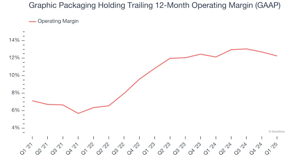 Graphic Packaging Holding’s (NYSE:GPK) Q1 Earnings Results: Revenue In Line With Expectations But Stock Drops
