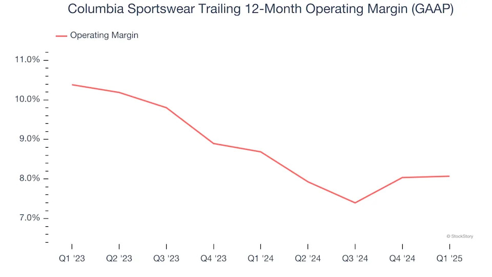 Columbia Sportswear (NASDAQ:COLM) Posts Better-Than-Expected Sales In Q1