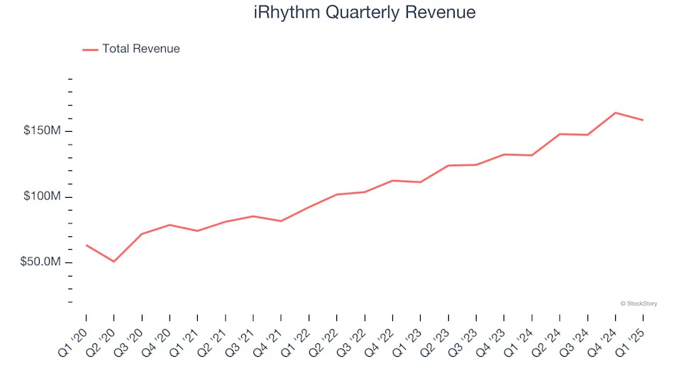 iRhythm (NASDAQ:IRTC) Surprises With Strong Q1, Full-Year Sales Guidance is Optimistic