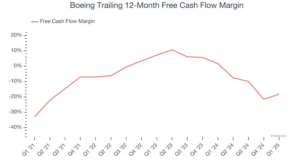 3 Reasons to Avoid BA and 1 Stock to Buy Instead