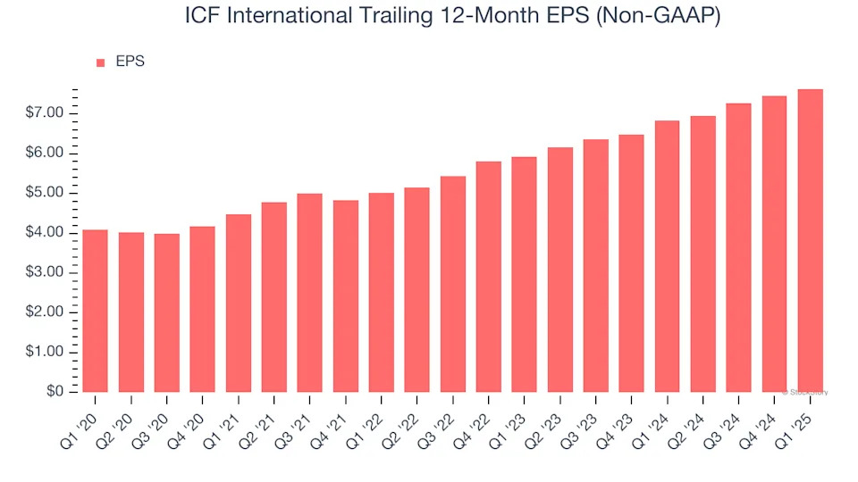 ICF International (NASDAQ:ICFI) Reports Q1 In Line With Expectations