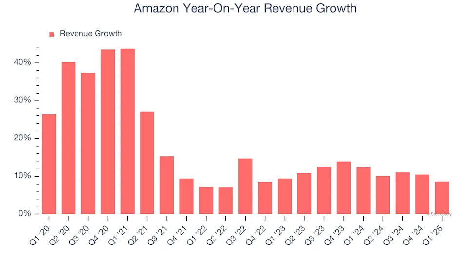 Amazon’s (NASDAQ:AMZN) Q1 Earnings Results: Revenue In Line With Expectations