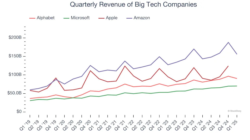 Amazon’s (NASDAQ:AMZN) Q1 Earnings Results: Revenue In Line With Expectations