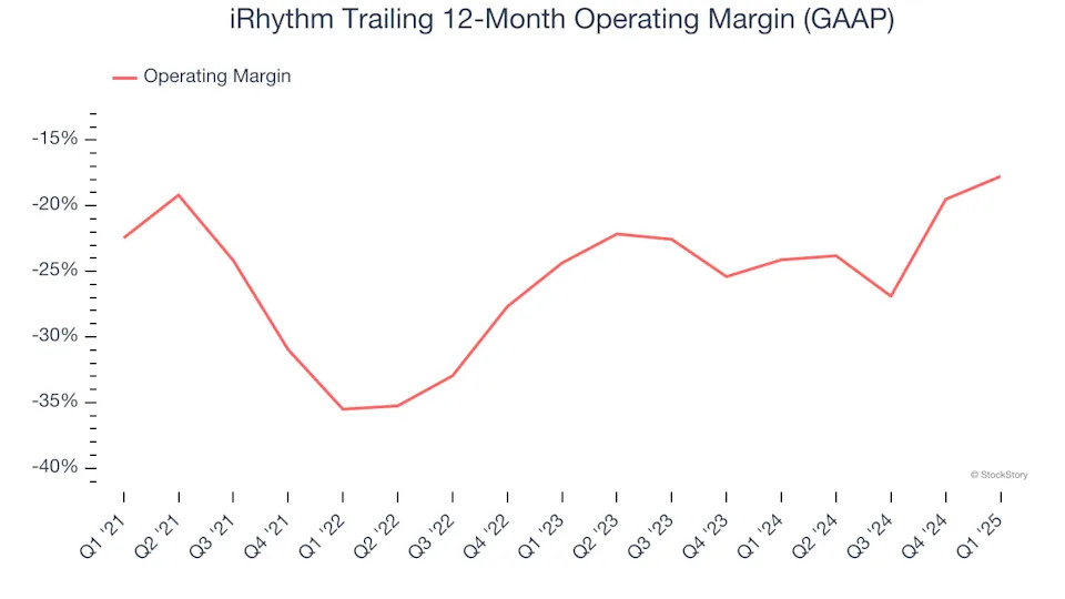 iRhythm (NASDAQ:IRTC) Surprises With Strong Q1, Full-Year Sales Guidance is Optimistic