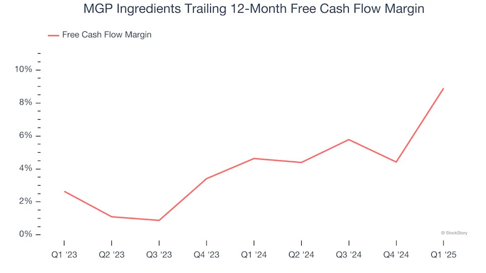 MGP Ingredients’s (NASDAQ:MGPI) Q1 Sales Top Estimates