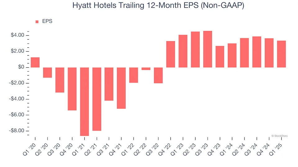 Hyatt Hotels (NYSE:H) Exceeds Q1 Expectations, Stock Soars