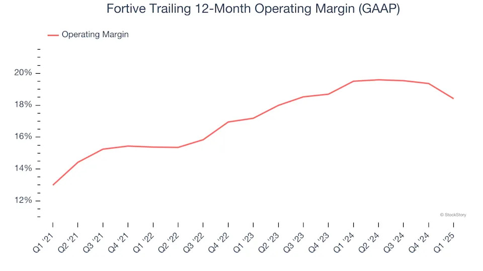 Fortive (NYSE:FTV) Misses Q1 Revenue Estimates, Stock Drops