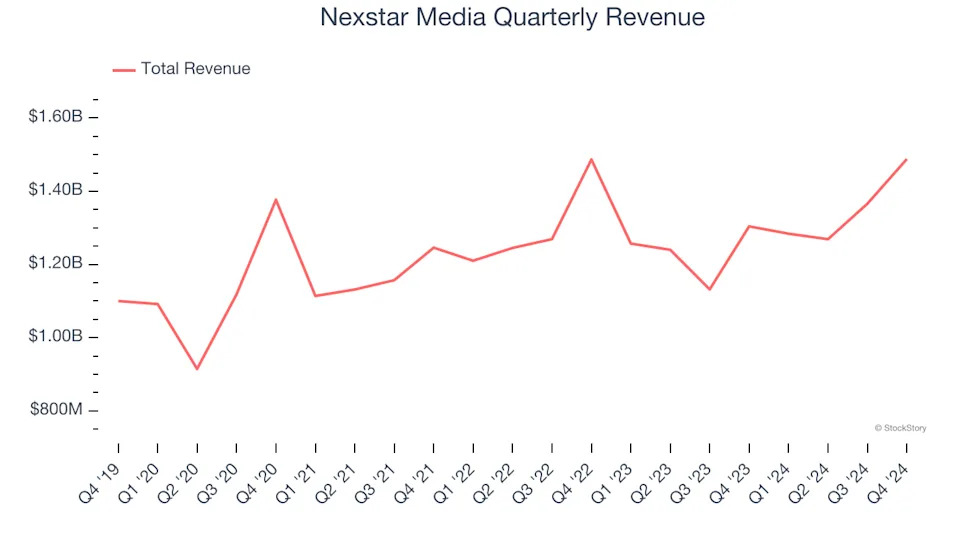 3 Reasons to Avoid NXST and 1 Stock to Buy Instead