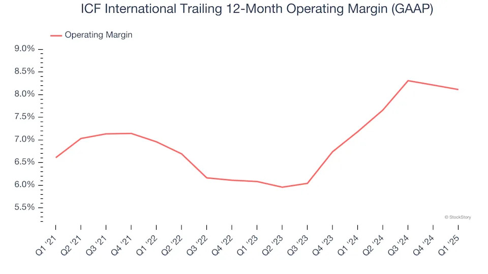 ICF International (NASDAQ:ICFI) Reports Q1 In Line With Expectations
