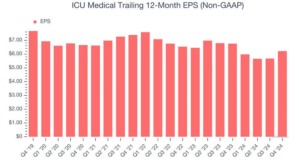 3 Reasons ICUI is Risky and 1 Stock to Buy Instead