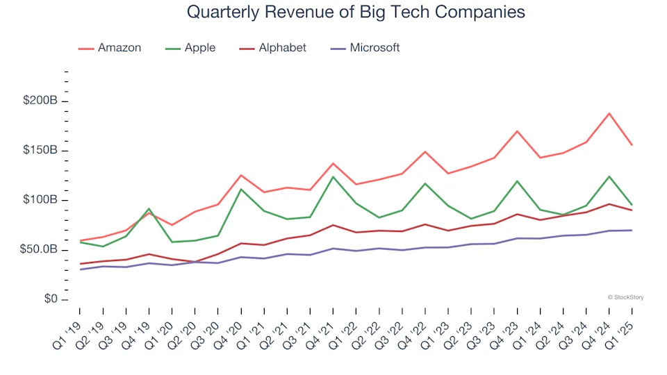 Apple’s (NASDAQ:AAPL) Q1 Sales Beat Estimates