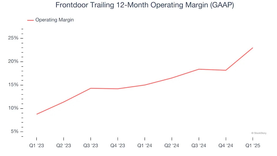 Frontdoor’s (NASDAQ:FTDR) Q1 Sales Beat Estimates, Stock Jumps 16.3%