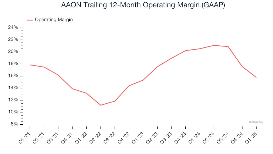 AAON (NASDAQ:AAON) Delivers Strong Q1 Numbers, Stock Soars