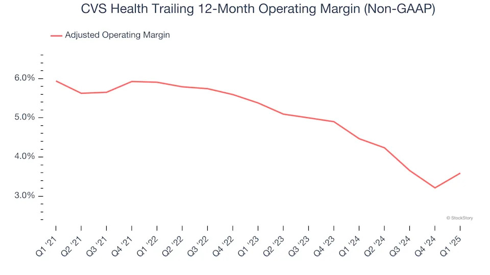CVS Health’s (NYSE:CVS) Q1: Beats On Revenue, Stock Soars