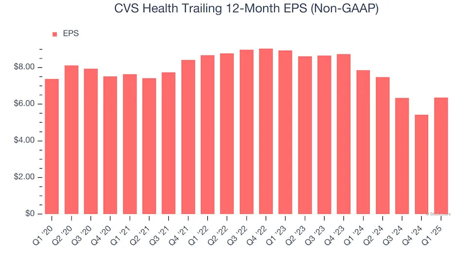 CVS Health’s (NYSE:CVS) Q1: Beats On Revenue, Stock Soars