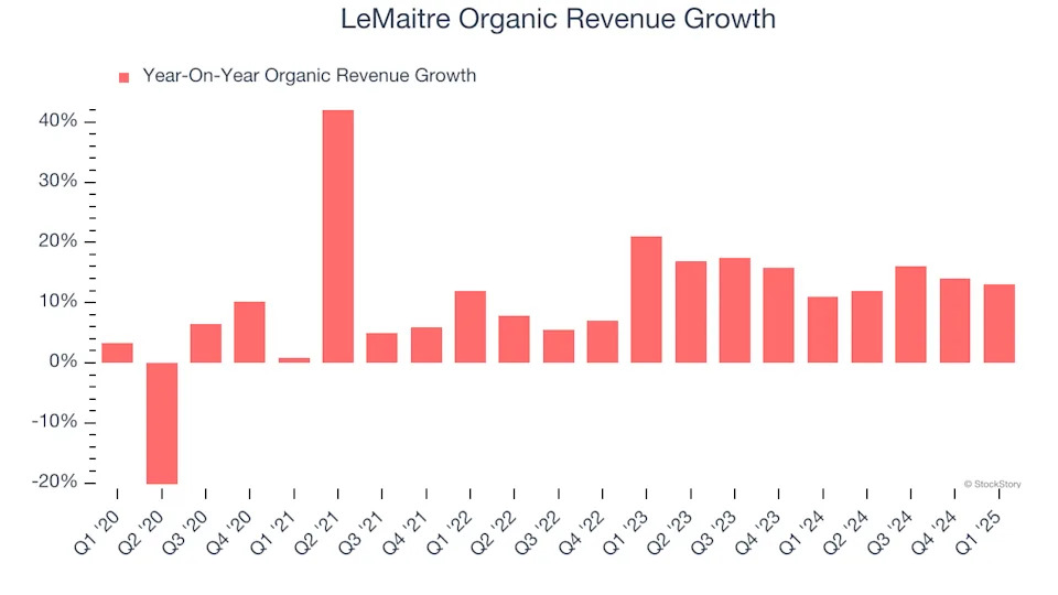 LeMaitre’s (NASDAQ:LMAT) Q1: Beats On Revenue, Guides for Strong Full-Year Sales