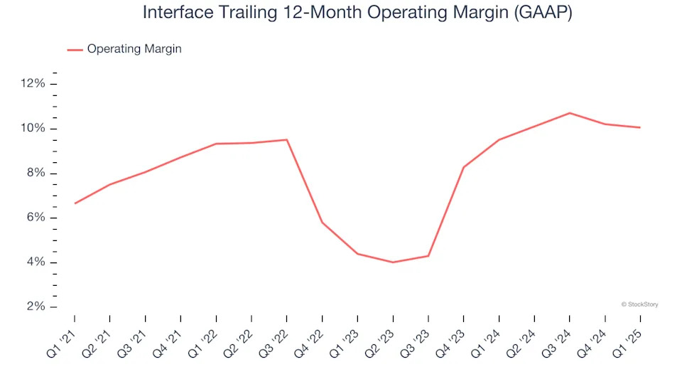 Interface’s (NASDAQ:TILE) Q1 Earnings Results: Revenue In Line With Expectations, Stock Soars