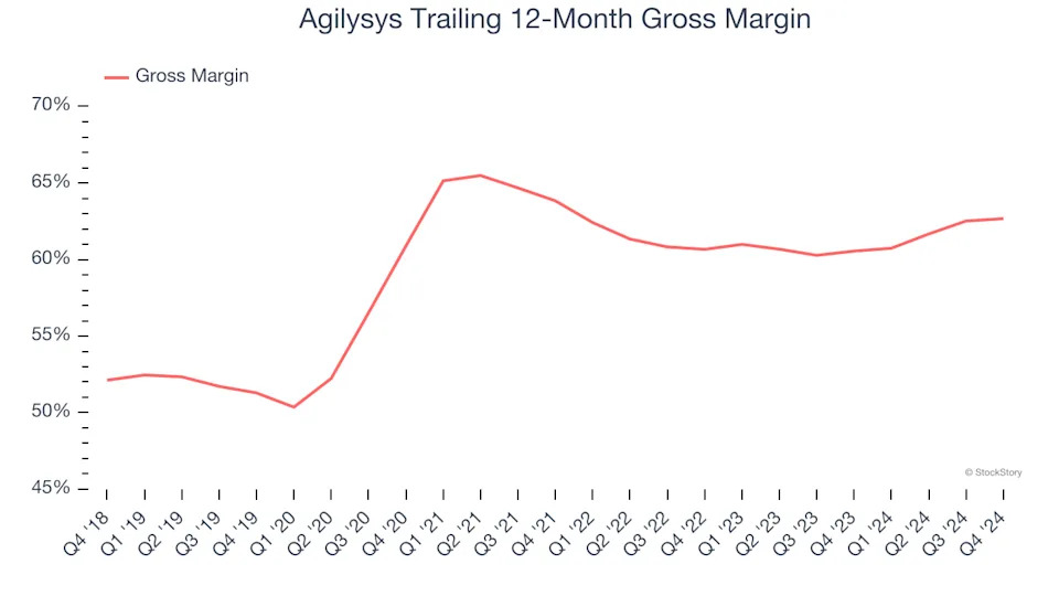 2 Reasons AGYS is Risky and 1 Stock to Buy Instead